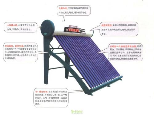 太阳能热水器结构简图