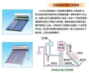 热水器哪个牌子好 全球太阳能热水器十大品牌排名