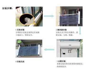太阳能热水器市场调查报告